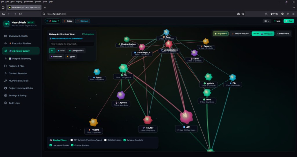 Macro constellation of project subsystems